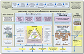 The System Safety Framework