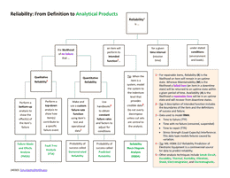 Reliability from Formal Definition To Analytical Products